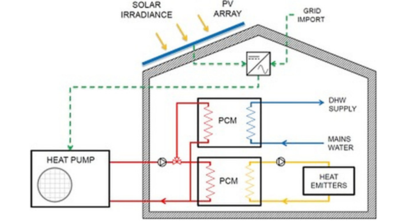 Harnessing the Power of the Sun and Air How Solar PV and Air Source